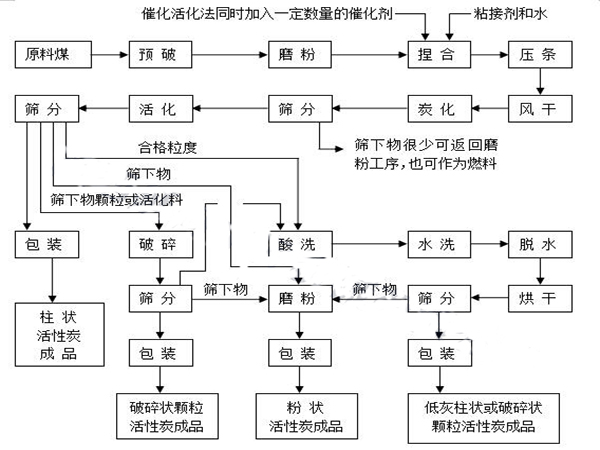 a(chn)ܼ̿읙
